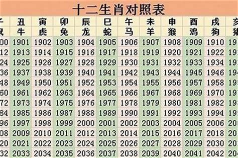 1998 年生肖|1998年属什么生肖